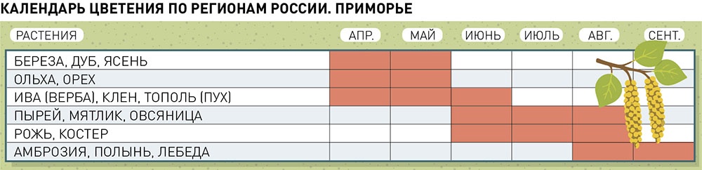 Календарь цветения по регионам России. Приморье.
