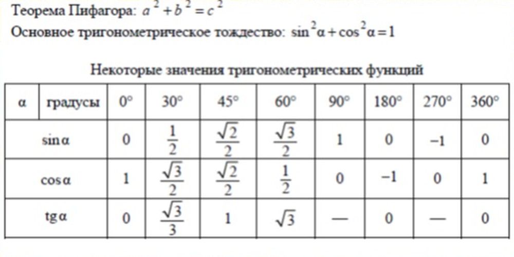 Образец справочного материала.