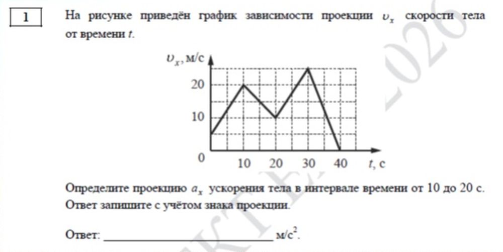 график по физике