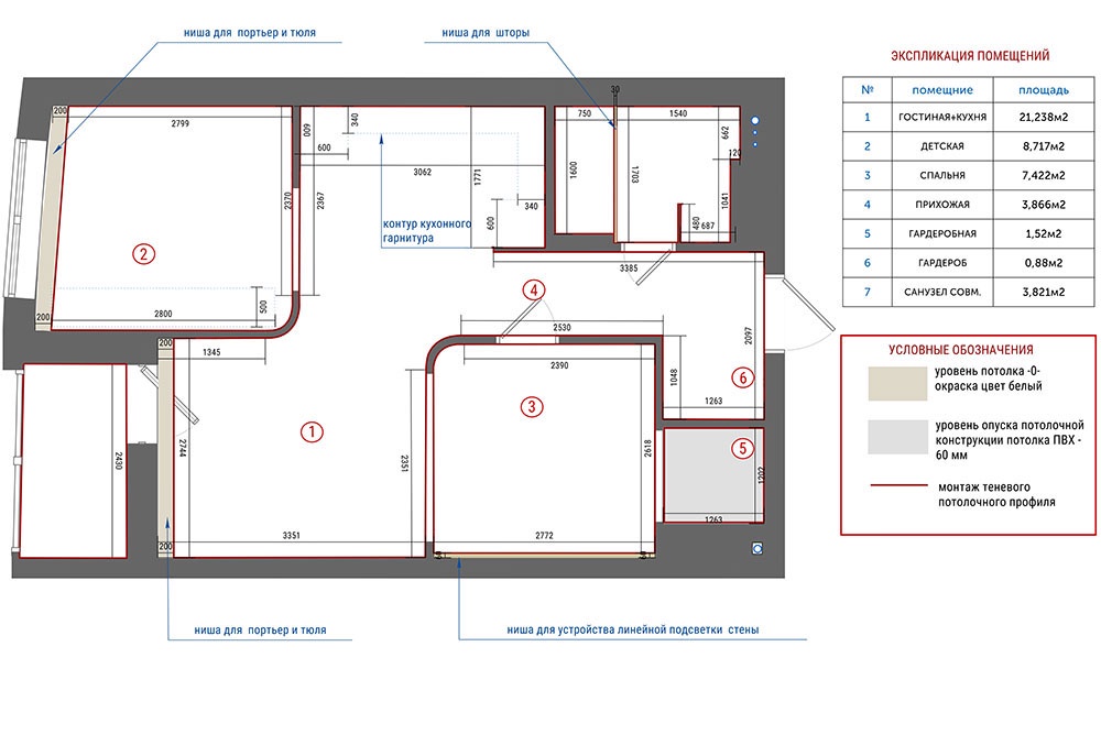 Схема зонирования квартиры