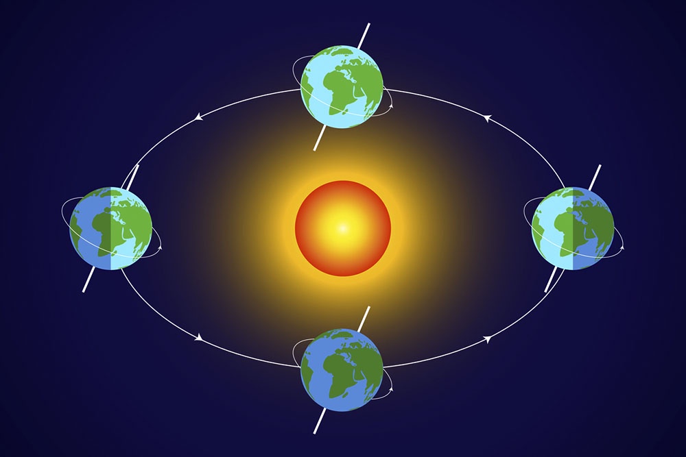 Схема вращения земли вокруг солнца