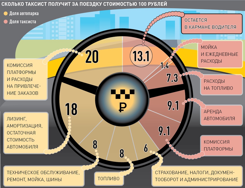 Почему стоимость поездок на такси продолжает расти