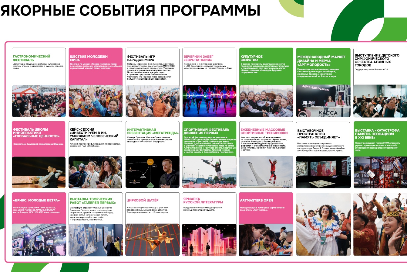 Инфографика: основные события Международного фестиваля молодежи в Екатеринбурге