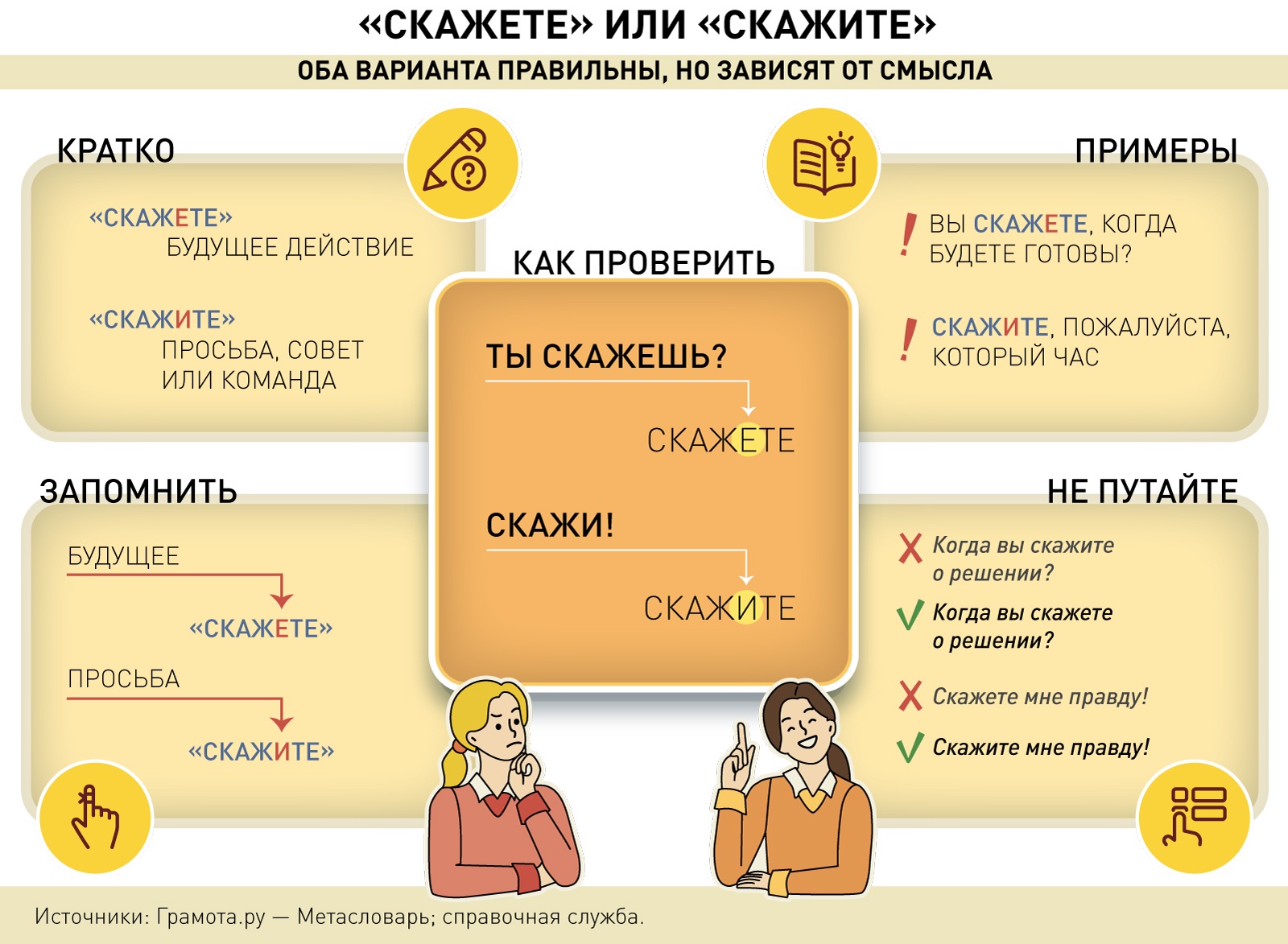 "Скажете" или "скажите": как правильно пишется слово.
