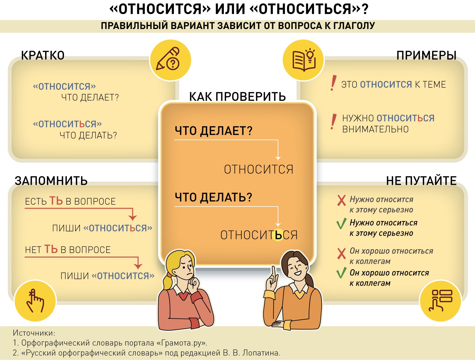 "Относится" или "относиться": как правильно пишется слово.