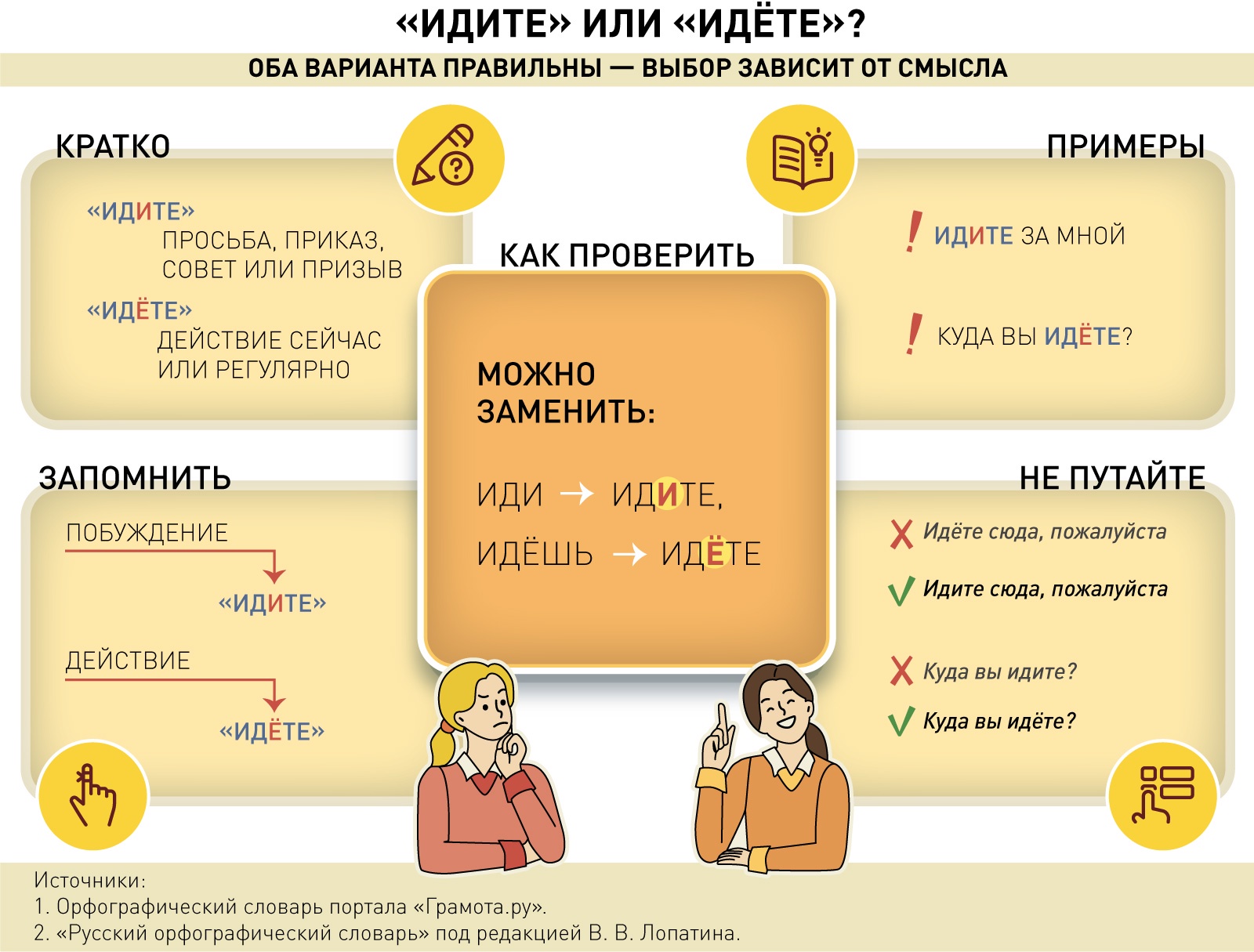 "Идите" или "идете": как правильно пишется слово.