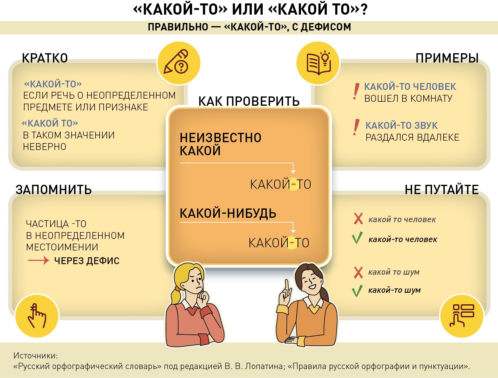 "Какой-то" или "какой то": как правильно пишется слово.