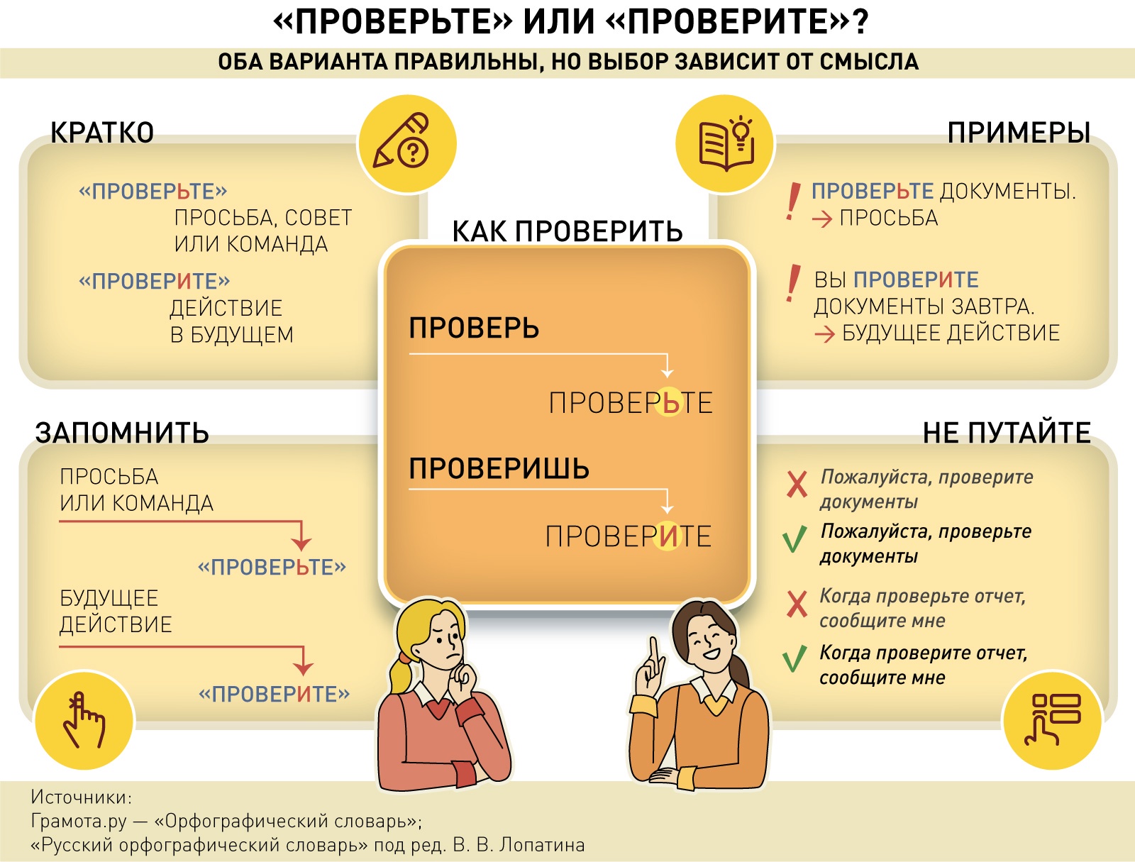 "Проверьте" или "проверите": как правильно пишется слово.