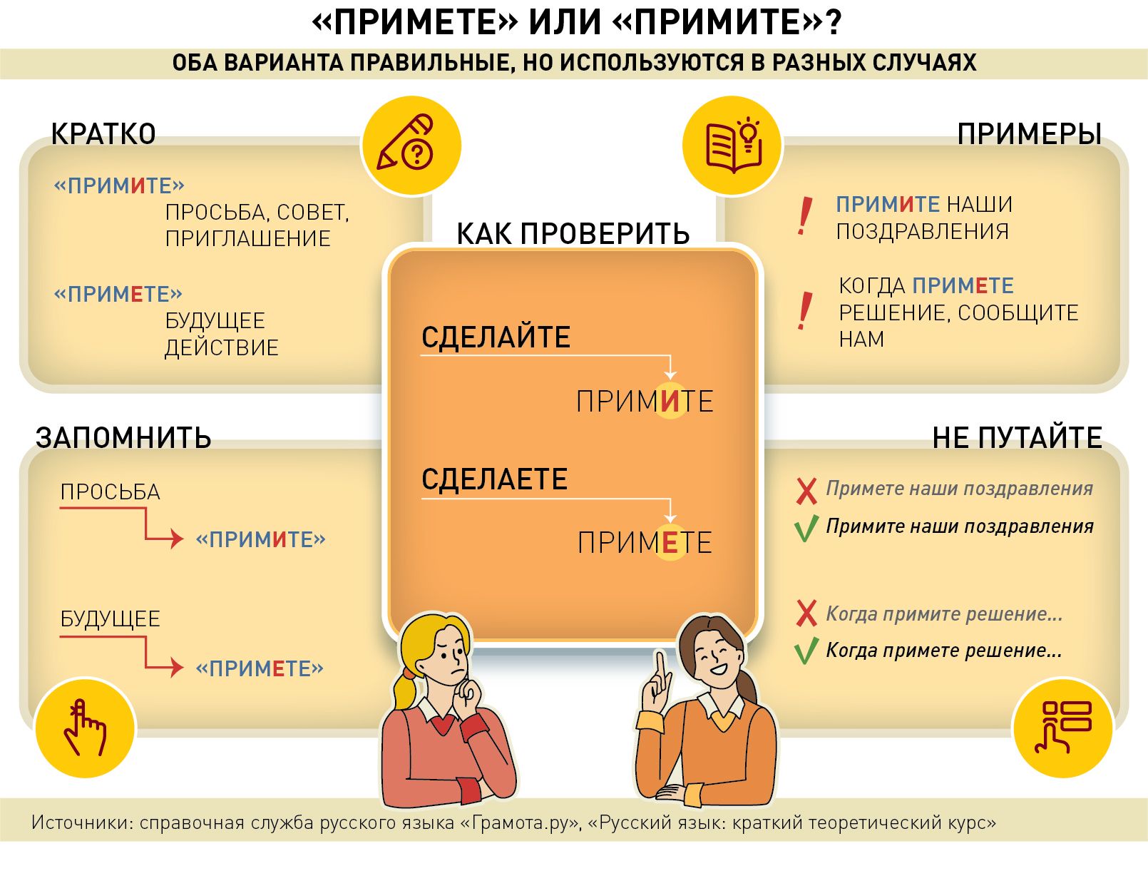 "Примете" или "примите": как правильно пишется слово
