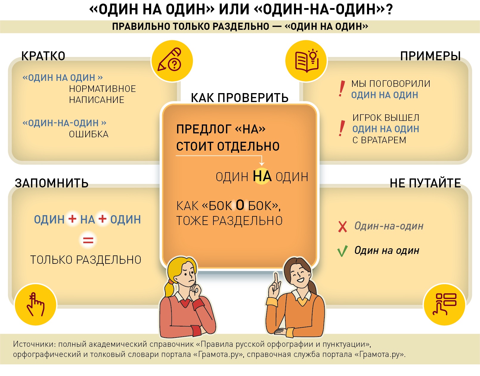 "Один на один" или "один-на-один": как правильно пишется слово