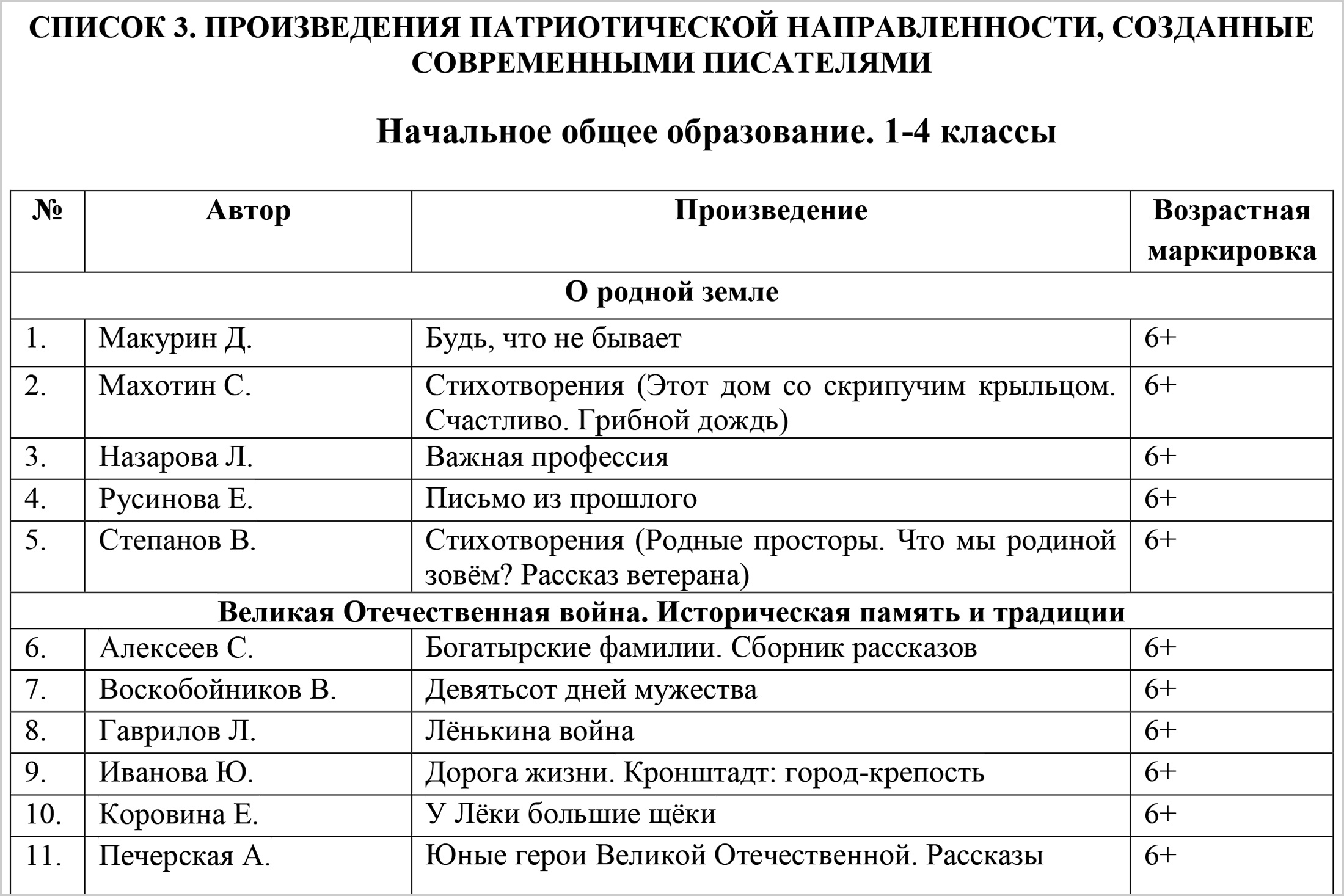 Нажмите на документ, чтобы полностью прочесть список.