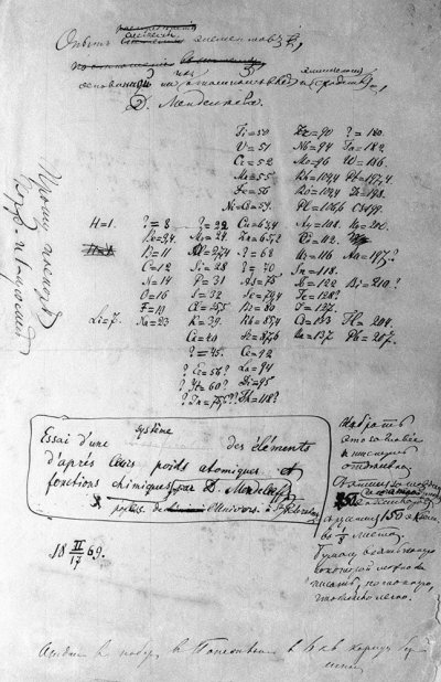 Рукопись периодической таблицы Дмитрия Менделеева из собрания музея его имени. Музей-архив Д. И. Менделеева.