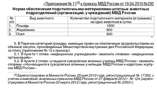 Приказ МВД О Внесении Изменений В Приказ МВД России От 19 Апреля.