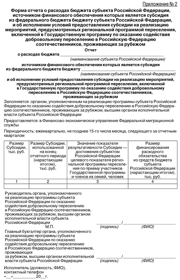 Приказ Федеральной миграционной службы (ФМС России) от 27 ноября 2014 г ...