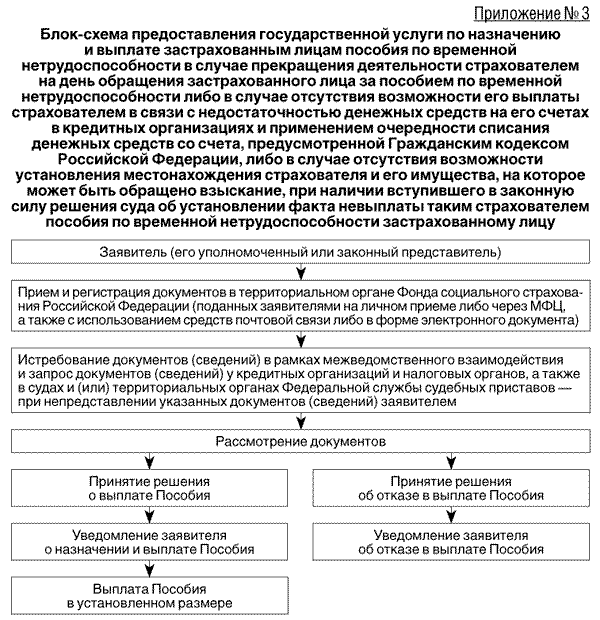 Применение административные процедуры. Применение административные процедуры