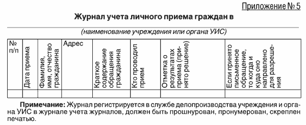 Журнал обращения граждан. Регистрация входящих обращений граждан. Журнал регистрации обращений граждан образец. Журнал обращения граждан. Работа с обращениями граждан.