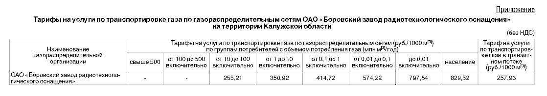 Тарифы на услуги по транспортировке газа по газораспределительным сетям ...
