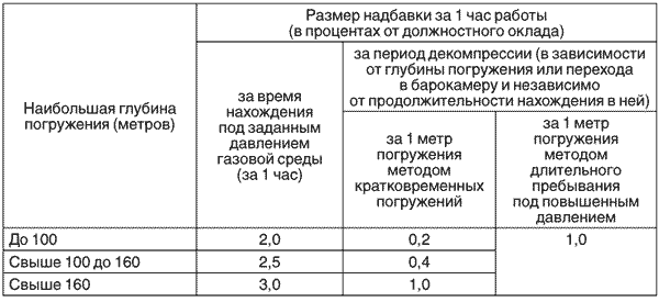 За добросовестное исполнение служебных обязанностей. 181 порядок обеспечения денежным довольствием. Порядок обеспечения денежным довольствием сотрудников мвд. Приказ по борьбе с наркотиками. 181 порядок обеспечения денежным довольствием.