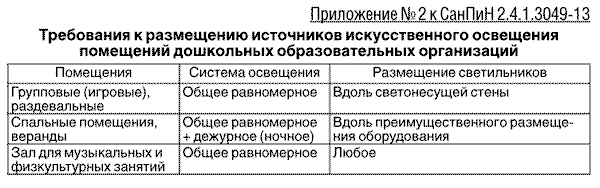 Постановление Главного Государственного Санитарного Врача.