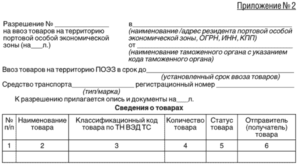 Перечень фармацевтической продукции (приложение к разрешению на ввоз в Российску