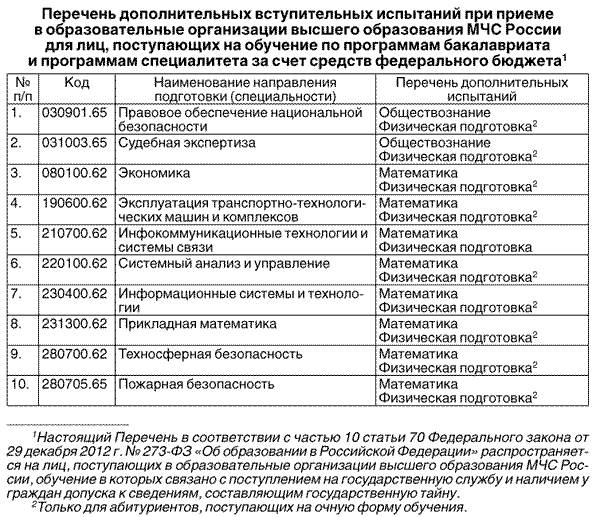 Прием на 2020/2021 учебный год