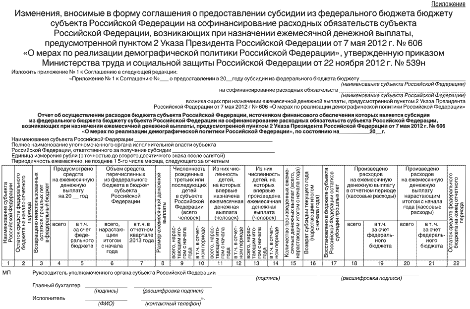 Приказ Министерства труда и социальной защиты о внесении изменений в ...