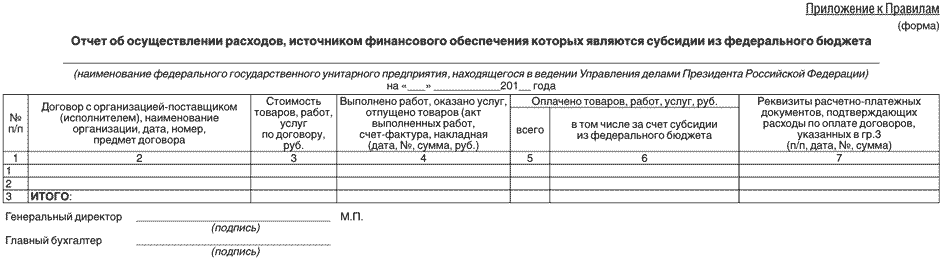 Отчет о расходе субсидии образец. Отчет о представительских расходах образец. Отчет об использовании средств. Отчет о достижении значений результатов предоставления субсидии. Отчет о расходе субсидии образец.