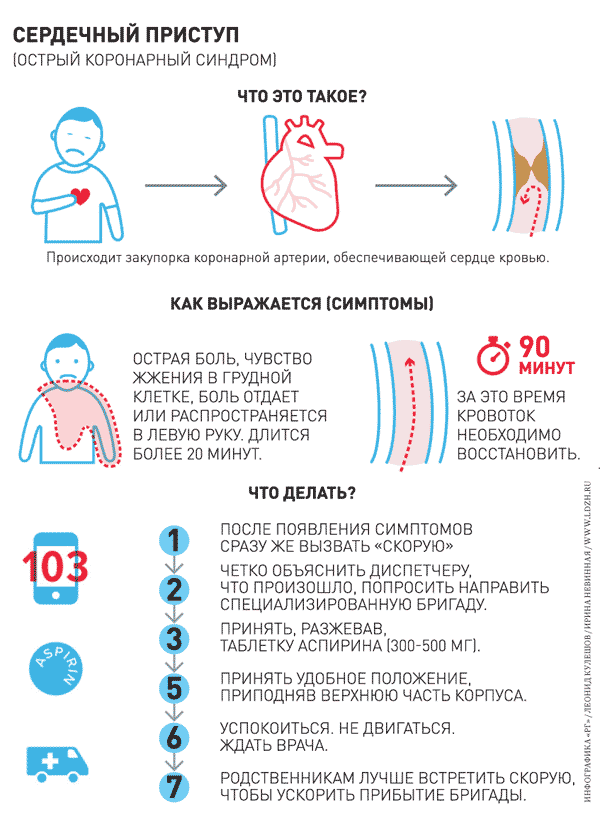 Пароксизм наджелудочковой тахикардии мкб. Пароксизмальная суправентрикулярная тахикардия экг. Сердечные пароксизмы. Суправентрикулярная тахикардия мкб. Экстрасистолия и пароксизмальная тахикардия.