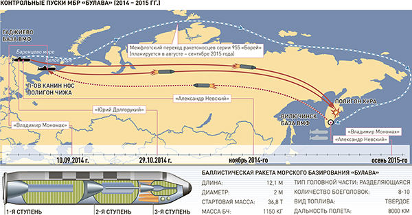 Название фото либо ничего не писать