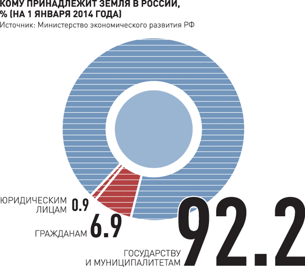 Вся земля принадлежит государству. Земля принадлежит государству индия. Земля принадлежит государству индия. Земля принадлежит государству индия. Земля принадлежит государству китай.