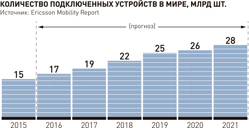 рейтинг стран по доступности интернета. количество веб-сайтов мире. количество сайтов в интернете по годам. первый сайт по количеству посетителей. сколько сайтов в интернете 2022.
