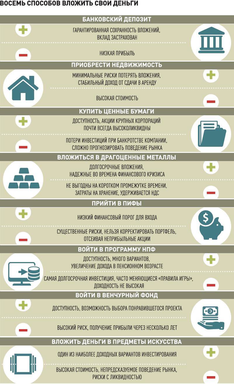 Кудатвкладывать деньги. Куда вложить 1000000. Инвестировать деньги. Куда вложить деньги. Вклад под проценты где выгодней в 2024.