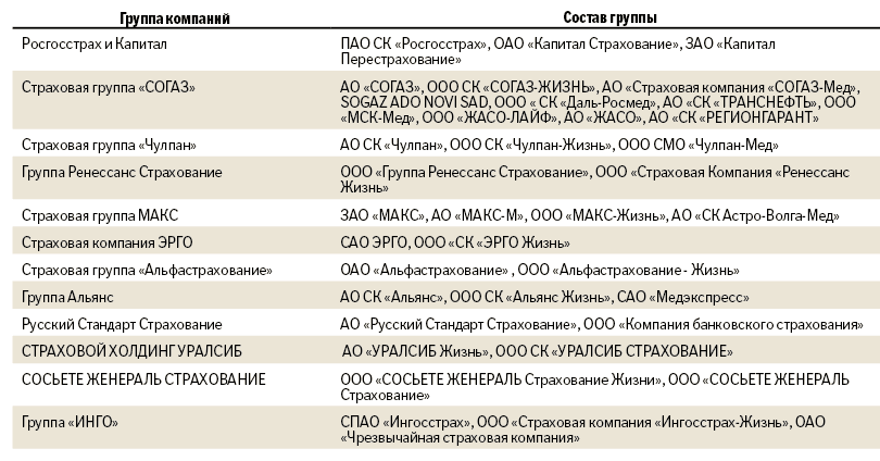 зарубежное страхование. новый страховой стандарт. страхование ответственности для участника сро. саморегулируемые организации в области страхования. базовые стандарты страховой деятельности.