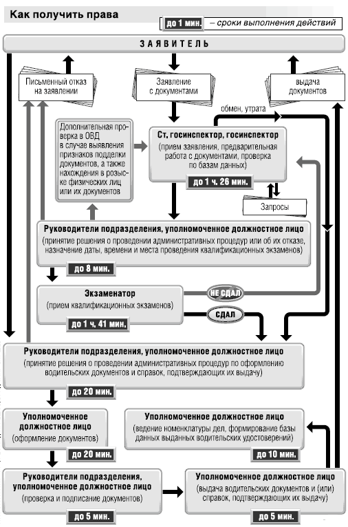 Сдача квалификационного теста жкх. Сдача квалификационного теста жкх