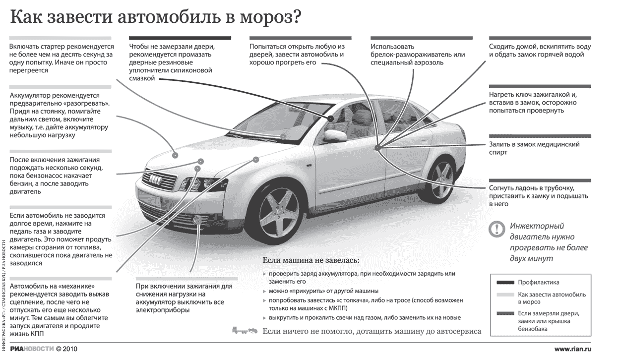 Порядок действий и принцип работы