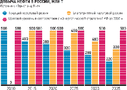 Увеличить инфографику