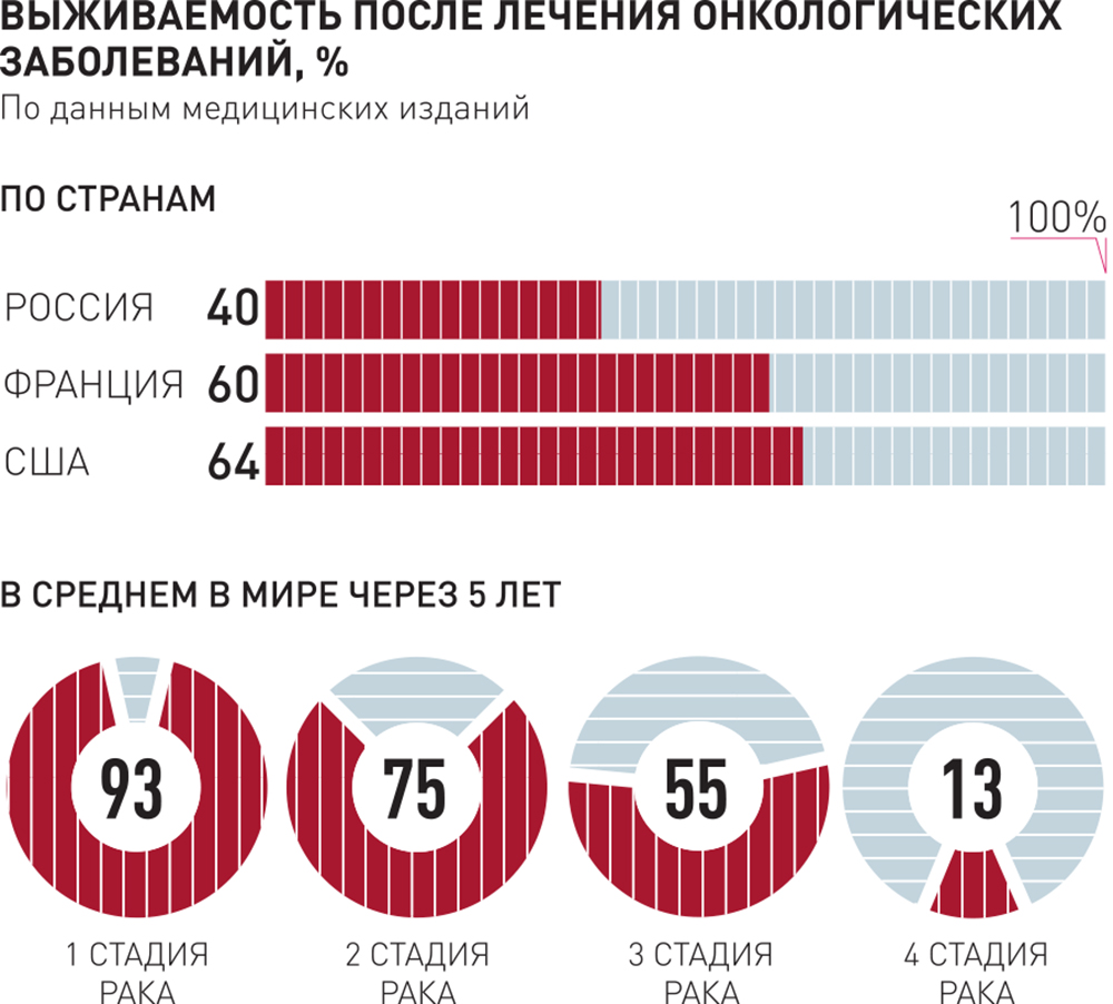 Заболеваемость по онкологии. Статистика по странам по онкологии. Статистика раковых заболеваний. Сколько людей в мире имели онкологические заболевания. Статистика онкологических заболеваний.