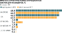 Увеличить инфографику
