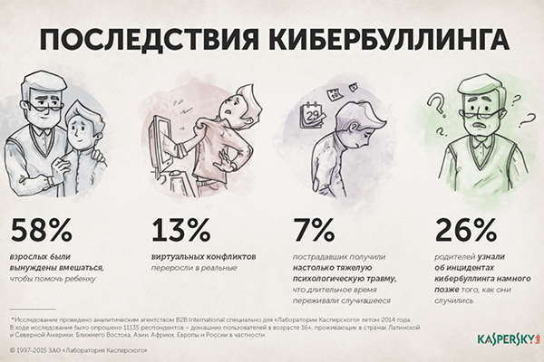 Лаборатория Касперского