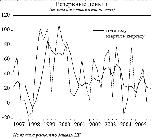 Резервные деньги