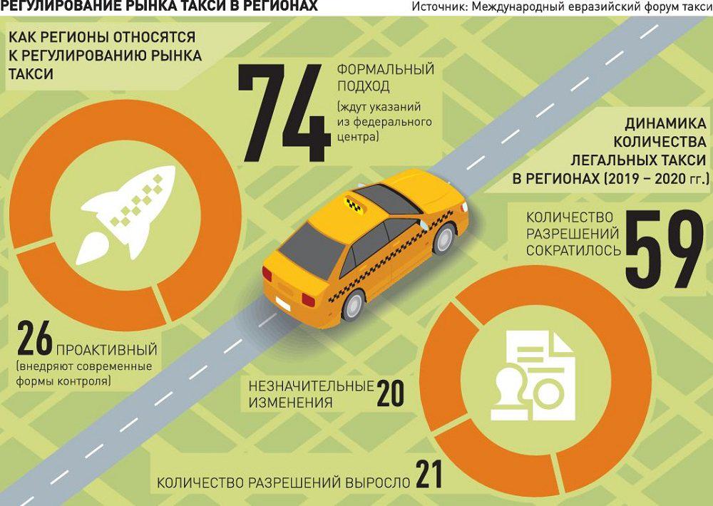 когда уберут нелегалов из такси