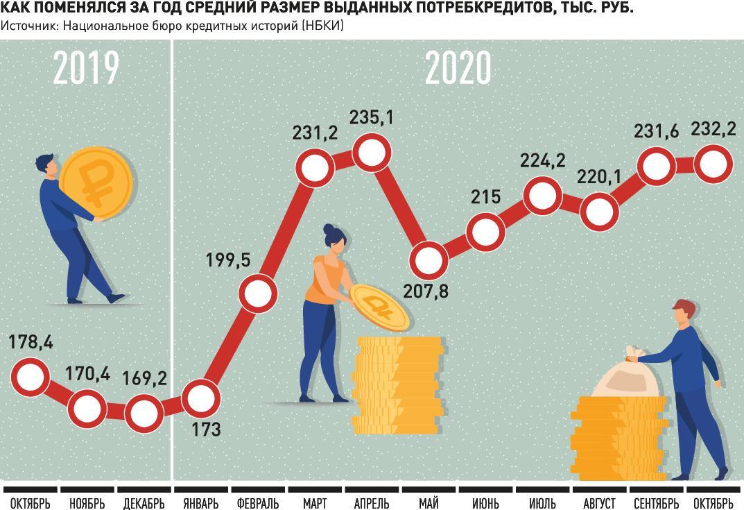 Прогнозирование роста