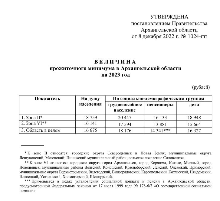 Постановление правительства 1024. Постановление правительства 1024