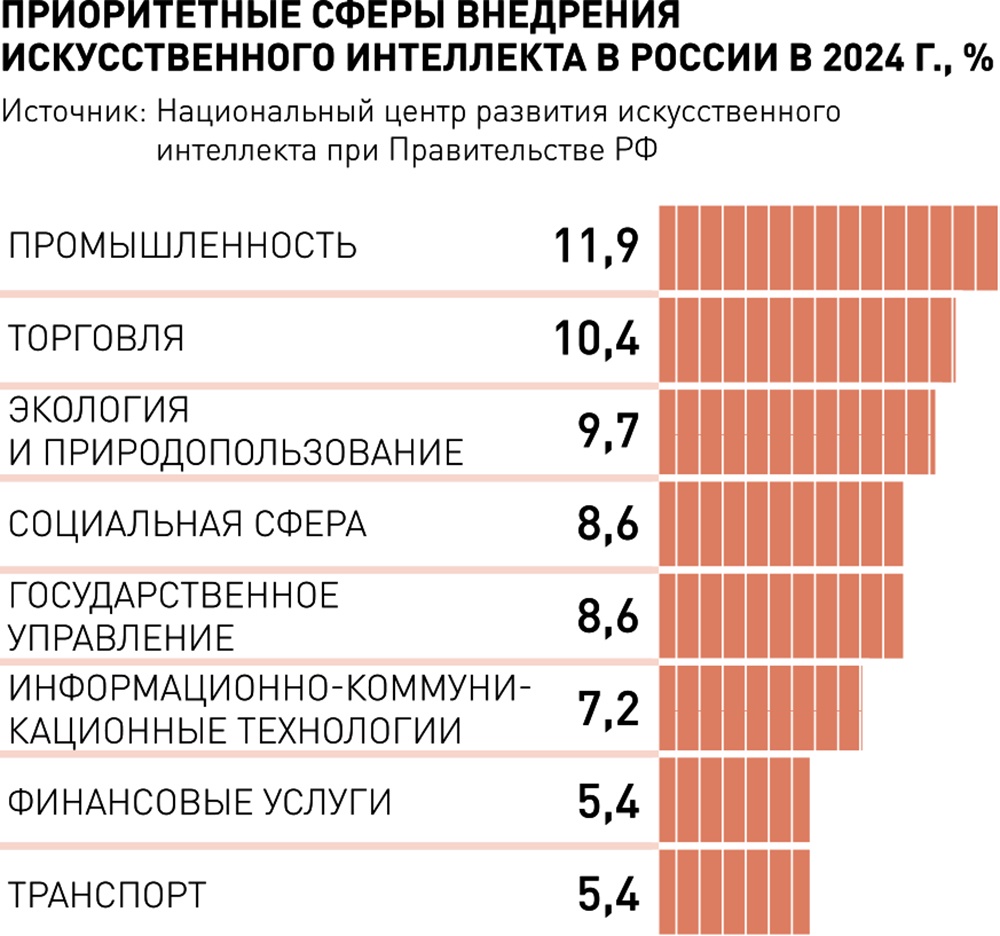 Искусственный интеллект принесет триллионы рублей российской экономике