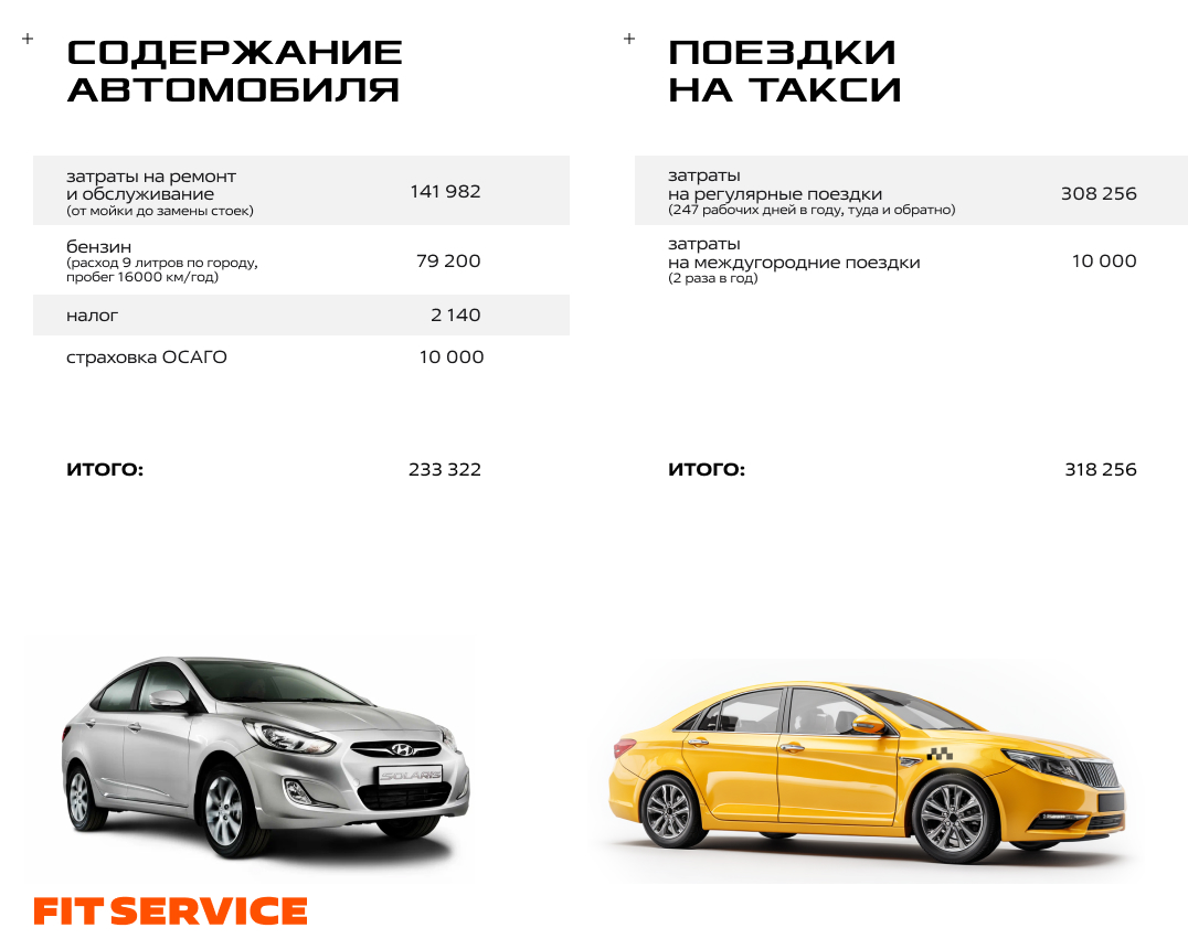 Такси или личный автомобиль: на чем ездить выгоднее в 2025 году