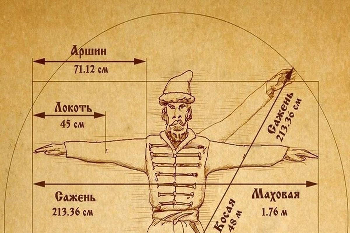 100 лет назад в СССР перешел на метрическую систему мер и весов