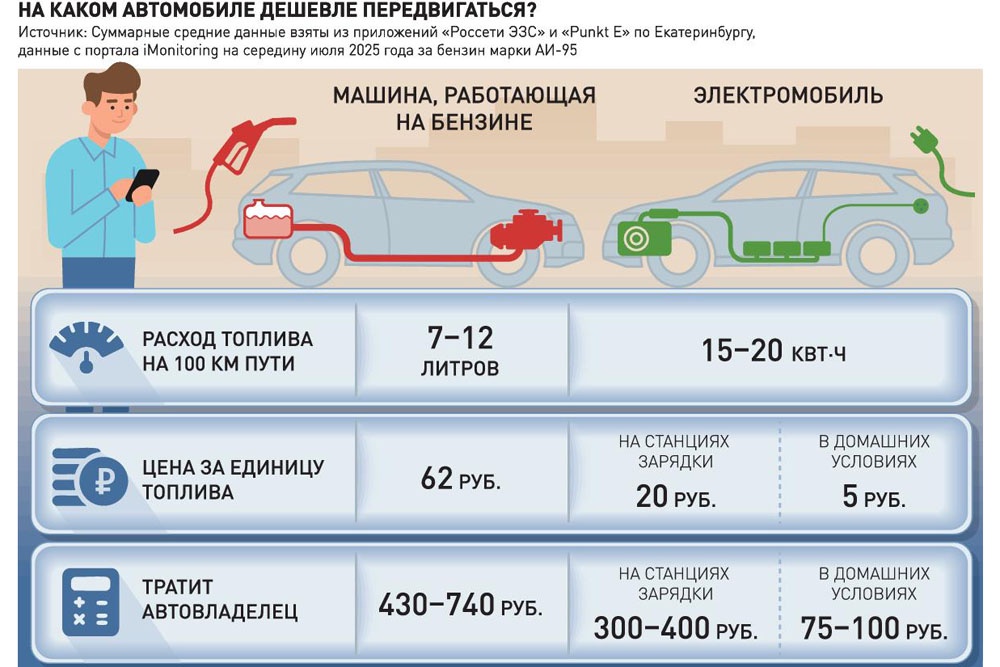 Эксперт Форманчук: Электромобили покупают люди с определенным укладом