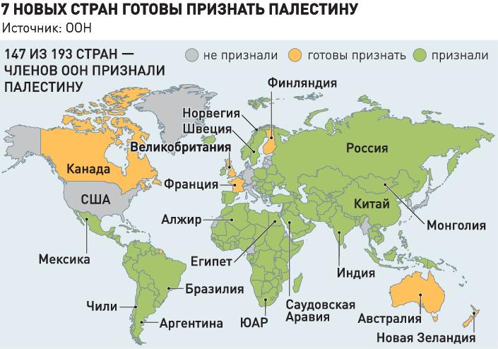 Процесс признания Государства Палестина становится необратимым
