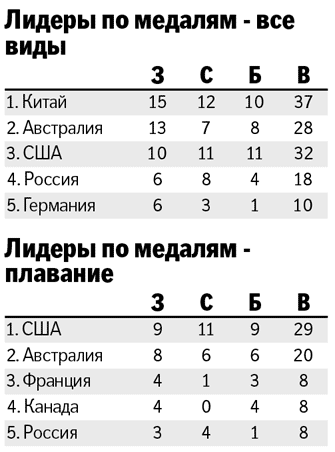 Экс-чемпионка мира Фесикова о ЧМ в Сингапуре: У нас собралась крутая команда