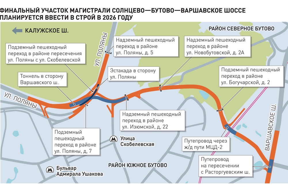 Пятый участок магистрали Солнцево - Бутово - Варшавское шоссе завершат в 2026